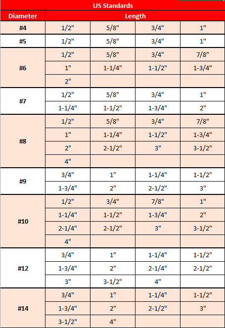 SCREW size chart