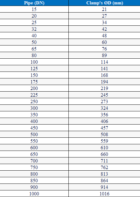 PIPE HANGER/ PIPE CLAMP